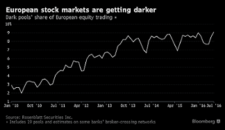 stocks getting darker chart
